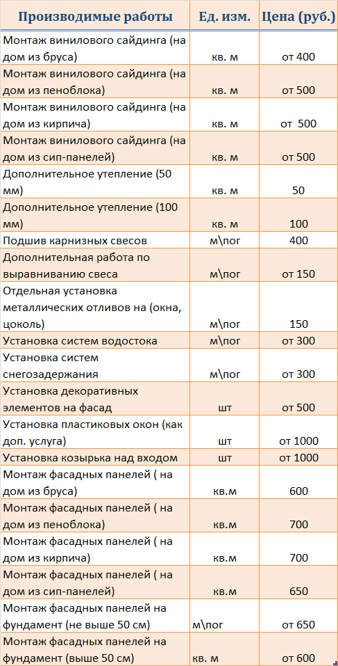 цены на монтаж сайдинга в Москве